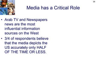 38


               Media has a Critical Role

• Arab TV and Newspapers
  news are the most
  influential information
  sources on the West
• 3/4 of respondents believe
  that the media depicts the
  US accurately only HALF
  OF THE TIME OR LESS.
 