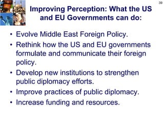 39

     Improving Perception: What the US
       and EU Governments can do:

• Evolve Middle East Foreign Policy.
• Rethink how the US and EU governments
  formulate and communicate their foreign
  policy.
• Develop new institutions to strengthen
  public diplomacy efforts.
• Improve practices of public diplomacy.
• Increase funding and resources.
 