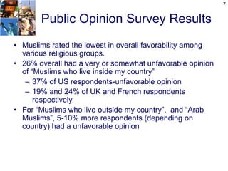 7


       Public Opinion Survey Results
• Muslims rated the lowest in overall favorability among
  various religious groups.
• 26% overall had a very or somewhat unfavorable opinion
  of “Muslims who live inside my country”
   – 37% of US respondents-unfavorable opinion
   – 19% and 24% of UK and French respondents
      respectively
• For “Muslims who live outside my country”, and “Arab
  Muslims”, 5-10% more respondents (depending on
  country) had a unfavorable opinion
 