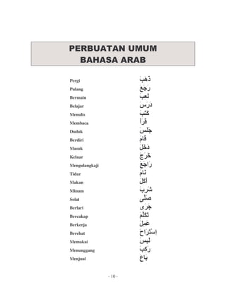 Pergi                    "#$
Pulang                   %&
Bermain                  "
Belajar                  ' (
Menulis                  ")
Membaca                  *,
                         +
Duduk                    -.&
Berdiri                  /,
Masuk                    0(
                          1
Keluar                   2+1
Mengulangkaji            %&
Tidur                    /3
Makan                    0*
                          )
Minum                     +4
Solat                    5.
Berlari                  6+&
Bercakap                 78
                          .9
Berkerja                 0:
Berehat                  ;+<
Memakai                  -
Menunggang               ")
Menjual                  =

                - 10 -
 