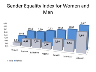 Attitudes towards Gender Equality and Perception of Democracy in the ...