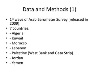 Attitudes towards Gender Equality and Perception of Democracy in the ...
