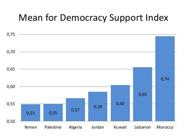 democracy in the arab world Welcome challenges to democracy is the blog of the democratic governance program at the ash center for democratic governance and innovation, harvard kennedy school. democracy in the arab world Welcome challenges to democracy is the blog of the democratic governance program at the ash center for democratic governance and innovation, harvard kennedy school.