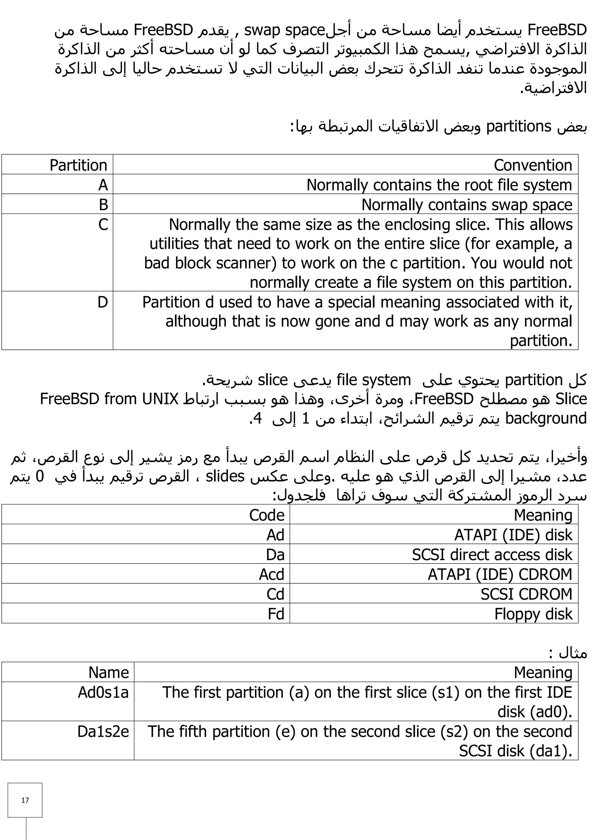 ِٓ ‫ ِغبؽخ‬FreeBSD َ‫ , ٠مذ‬swap spaceً‫ ٠غزخذَ أ٠ؼب ِغبؽخ ِٓ أع‬FreeBSD
       ‫اٌزاوشح ا٨فزشاػٟ ,٠غّؼ ٘زا اٌىّج١ٛرش اٌزظشف وّب ٌٛ أْ ِغبؽزٗ أوضش ِٓ اٌزاوشح‬
       ‫اٌّٛعٛدح ػٕذِب رٕفذ اٌزاوشح رزؾشن ثؼغ اٌج١بٔبد اٌزٟ ٨ رغزخذَ ؽبٌ١ب إٌٝ اٌزاوشح‬
                                                                           .‫ا٨فزشاػ١خ‬

                                          : ‫ ٚثؼغ ا٨رفبل١بد اٌّشرجطخ ثٙب‬partitions ‫ثؼغ‬

       Partition                                                          Convention
               A                             Normally contains the root file system
               B                                     Normally contains swap space
               C        Normally the same size as the enclosing slice. This allows
                     utilities that need to work on the entire slice (for example, a
                    bad block scanner) to work on the c partition. You would not
                                     normally create a file system on this partition.
              D     Partition d used to have a special meaning associated with it,
                        although that is now gone and d may work as any normal
                                                                            partition.

                          .‫ شش٠ؾخ‬slice ٝ‫ ٠ذػ‬file system ٍٝ‫ ٠ؾزٛٞ ػ‬partition ً‫و‬
      FreeBSD from UNIX ‫، ِٚشح أخشٜ، ٚ٘زا ٘ٛ ثغجت اسرجبؽ‬FreeBSD ‫ ٘ٛ ِظطٍؼ‬Slice
                                 .4 ٌٝ‫ ٠زُ رشل١ُ اٌششائؼ، اثزذاء ِٓ 1 إ‬background

ُ‫ٚأخ١شا، ٠ زُ رؾذ٠ذ وً لشص ػٍٝ إٌظبَ اعُ اٌمشص ٠جذأ ِغ سِض ٠ش١ش إٌٝ ٔٛع اٌمشص، ص‬
ُ‫ ، اٌمشص رشل١ُ ٠جذأ فٟ 0 ٠ز‬slides ‫ػذد، ِش١شا إٌٝ اٌمشص اٌزٞ ٘ٛ ػٍ١ٗ .ٚػٍٝ ػىظ‬
                                      :‫عشد اٌشِٛص اٌّشزشوخ اٌزٟ عٛف رشا٘ب فٍغذٚي‬
                                   Code                                Meaning
                                     Ad                       ATAPI (IDE) disk
                                     Da                 SCSI direct access disk
                                    Acd                   ATAPI (IDE) CDROM
                                     Cd                           SCSI CDROM
                                     Fd                             Floppy disk

                                                                                   : ‫ِضبي‬
            Name                                                              Meaning
           Ad0s1a     The first partition (a) on the first slice (s1) on the first IDE
                                                                           disk (ad0).
           Da1s2e   The fifth partition (e) on the second slice (s2) on the second
                                                                     SCSI disk (da1).

 17
 