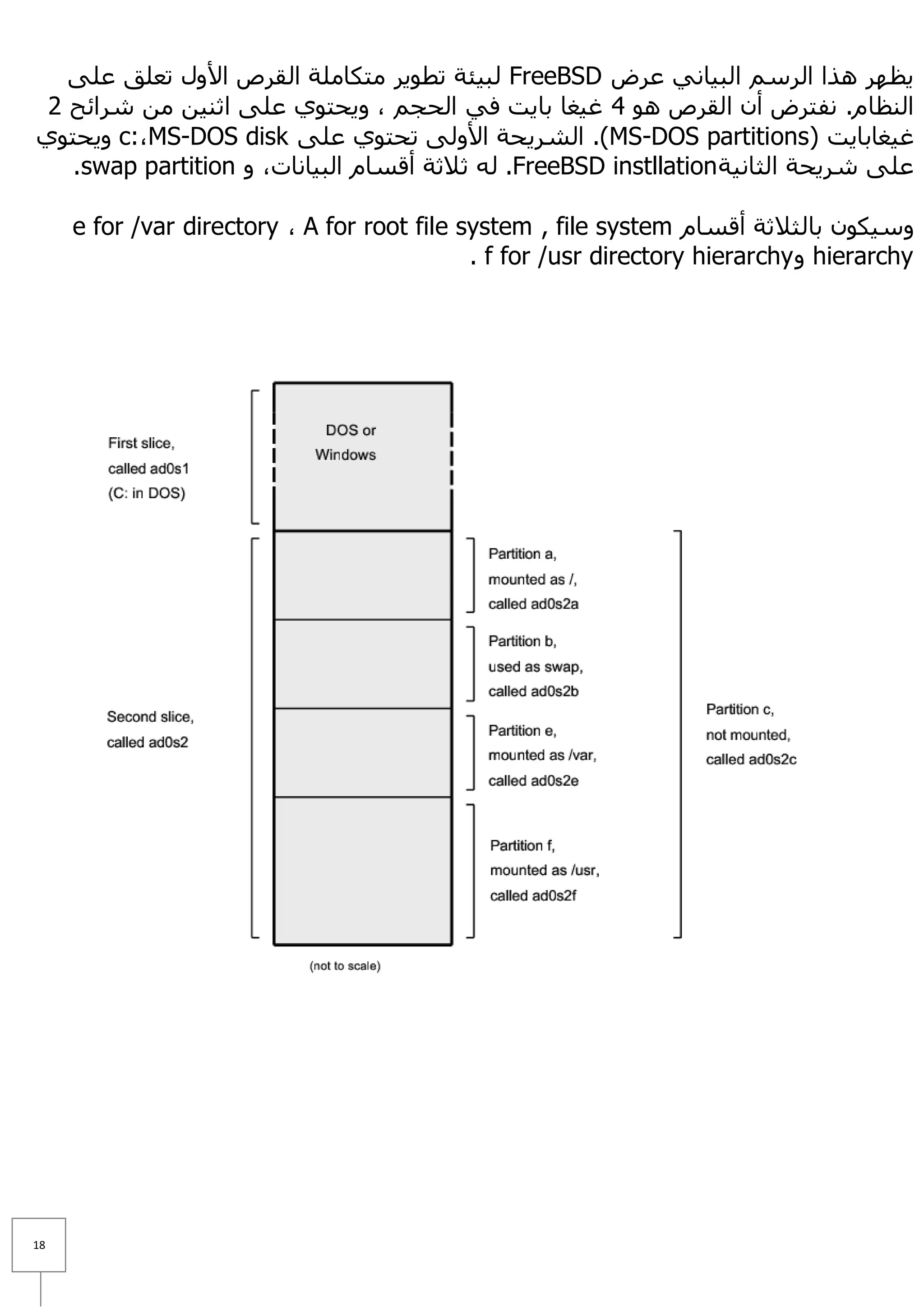 ٍٝ‫ ٌج١ئخ رطٛ٠ش ِزىبٍِخ اٌمشص ا٤ٚي رؼٍك ػ‬FreeBSD ‫٠ظٙش ٘زا اٌشعُ اٌج١بٟٔ ػشع‬
 2 ‫إٌظبَ. ٔفزشع أْ اٌمشص ٘ٛ 4 غ١غب ثب٠ذ فٟ اٌؾغُ ، ٚ٠ؾزٛٞ ػٍٝ اصٕ١ٓ ِٓ ششائؼ‬
ٞٛ‫ ٚ٠ؾز‬c:،MS-DOS disk ٍٝ‫). اٌشش٠ؾخ ا٤ٌٚٝ رؾزٛٞ ػ‬MS-DOS partitions( ‫غ١غبثب٠ذ‬
   .swap partition ٚ ،‫. ٌٗ ص٩صخ ألغبَ اٌج١بٔبد‬FreeBSD instllation ‫ػٍٝ شش٠ؾخ اٌضبٔ١خ‬

     e for /var directory ، A for root file system , file system َ‫ٚع١ىْٛ ثبٌض٩صخ ألغب‬
                                             . f for /usr directory hierarchy ٚ hierarchy




18
 
