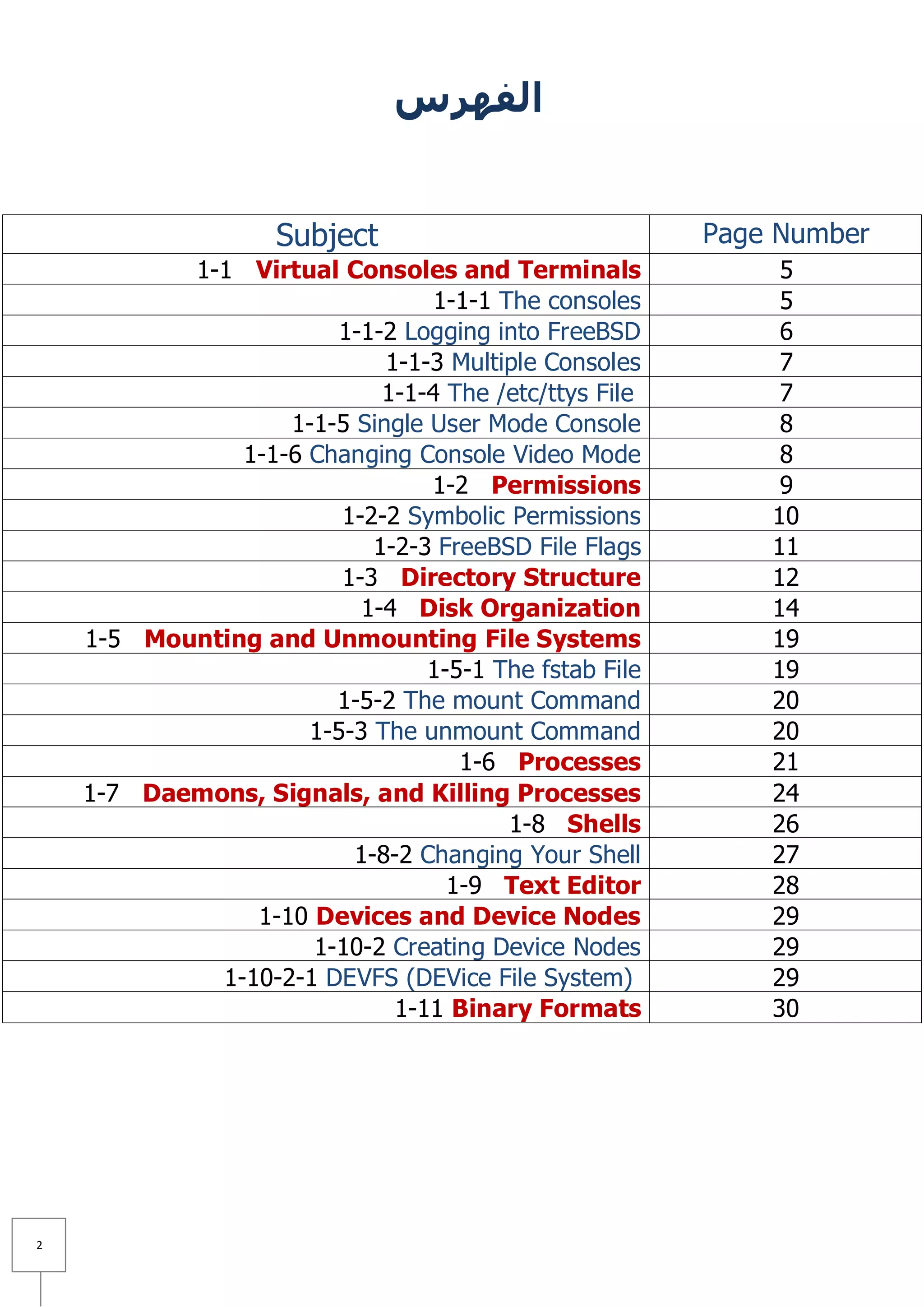 ‫الفهرس‬


                    Subject                            Page Number
           1-1 Virtual Consoles and Terminals               5
                                1-1-1 The consoles          5
                       1-1-2 Logging into FreeBSD           6
                            1-1-3 Multiple Consoles         7
                            1-1-4 The /etc/ttys File        7
                   1-1-5 Single User Mode Console           8
               1-1-6 Changing Console Video Mode            8
                                1-2 Permissions             9
                        1-2-2 Symbolic Permissions         10
                           1-2-3 FreeBSD File Flags        11
                        1-3 Directory Structure            12
                          1-4 Disk Organization            14
    1-5 Mounting and Unmounting File Systems               19
                                1-5-1 The fstab File       19
                       1-5-2 The mount Command             20
                     1-5-3 The unmount Command             20
                                   1-6 Processes           21
    1-7 Daemons, Signals, and Killing Processes            24
                                       1-8 Shells          26
                         1-8-2 Changing Your Shell         27
                                  1-9 Text Editor          28
                1-10 Devices and Device Nodes              29
                     1-10-2 Creating Device Nodes          29
             1-10-2-1 DEVFS (DEVice File System)           29
                             1-11 Binary Formats           30




2
 