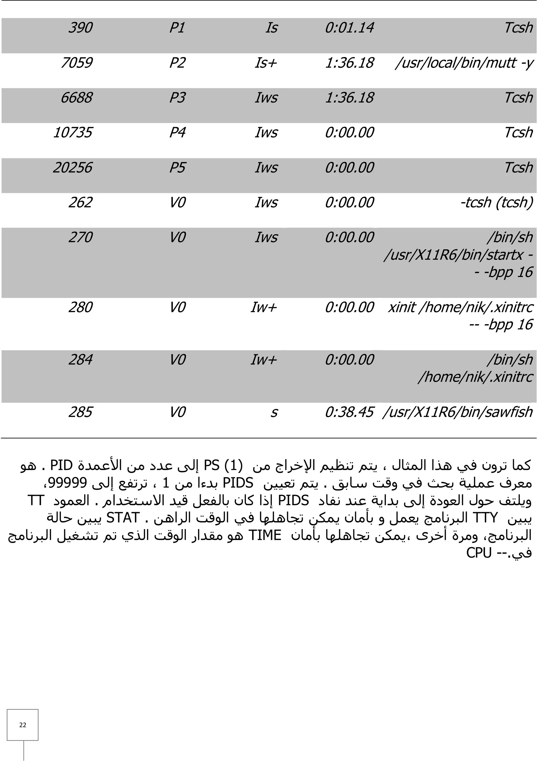 390             P1             Is        0:01.14                     Tcsh

        7059             P2           Is+         1:36.18    /usr/local/bin/mutt -y

        6688             P3           Iws         1:36.18                     Tcsh

       10735             P4           Iws         0:00.00                     Tcsh

       20256             P5           Iws         0:00.00                     Tcsh

         262             V0           Iws         0:00.00              -tcsh (tcsh)

         270             V0           Iws         0:00.00                   /bin/sh
                                                            /usr/X11R6/bin/startx -
                                                                         - -bpp 16

         280             V0           Iw+         0:00.00 xinit /home/nik/.xinitrc
                                                                      -- -bpp 16

         284             V0           Iw+         0:00.00                  /bin/sh
                                                                 /home/nik/.xinitrc

         285             V0              s        0:38.45 /usr/X11R6/bin/sawfish


 ٛ٘ . PID ‫ إٌٝ ػذد ِٓ ا٤ػّذح‬PS (1) ِٓ ‫وّب رشْٚ فٟ ٘زا اٌّضبي ، ٠زُ رٕظ١ُ ا٦خشاط‬
      ،99999 ٌٝ‫ ثذءا ِٓ 1 ، رشرفغ إ‬PIDS ٓ١١‫ِ ؼشف ػٍّ١خ ثؾش فٟ ٚلذ عبثك . ٠زُ رؼ‬
   TT ‫ إرا وبْ ثبٌفؼً ل١ذ ا٨عزخذاَ . اٌؼّٛد‬PIDS ‫ٚ٠ٍزف ؽٛي اٌؼٛدح إٌٝ ثذا٠خ ػٕذ ٔفبد‬
       ‫ ٠ج١ٓ ؽبٌخ‬STAT . ٓ٘‫ اٌجشٔبِظ ٠ؼًّ ٚ ثأِبْ ٠ّىٓ رغبٍ٘ٙب فٟ اٌٛلذ اٌشا‬TTY ٓ١‫٠ج‬
‫ ٘ٛ ِمذاس اٌٛلذ اٌزٞ رُ رشغ١ً اٌجشٔبِظ‬TIME ْ‫اٌجشٔبِظ، ِٚشح أخشٜ ،٠ّىٓ رغبٍ٘ٙب ثأِب‬
                                                                          CPU --.ٟ‫ف‬




 22
 