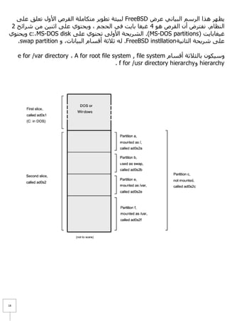 ٍٝ‫ ٌج١ئخ رطٛ٠ش ِزىبٍِخ اٌمشص ا٤ٚي رؼٍك ػ‬FreeBSD ‫٠ظٙش ٘زا اٌشعُ اٌج١بٟٔ ػشع‬
 2 ‫إٌظبَ. ٔفزشع أْ اٌمشص ٘ٛ 4 غ١غب ثب٠ذ فٟ اٌؾغُ ، ٚ٠ؾزٛٞ ػٍٝ اصٕ١ٓ ِٓ ششائؼ‬
ٞٛ‫ ٚ٠ؾز‬c:،MS-DOS disk ٍٝ‫). اٌشش٠ؾخ ا٤ٌٚٝ رؾزٛٞ ػ‬MS-DOS partitions( ‫غ١غبثب٠ذ‬
   .swap partition ٚ ،‫. ٌٗ ص٩صخ ألغبَ اٌج١بٔبد‬FreeBSD instllation ‫ػٍٝ شش٠ؾخ اٌضبٔ١خ‬

     e for /var directory ، A for root file system , file system َ‫ٚع١ىْٛ ثبٌض٩صخ ألغب‬
                                             . f for /usr directory hierarchy ٚ hierarchy




18
 