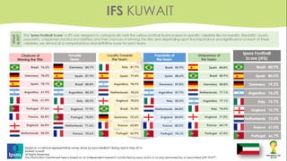 Arab Countries Predictions to World Cup 2014 - Ipsos Research