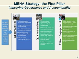 MENA Strategy: the First Pillar
Improving Governance and Accountability
23
 