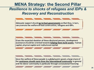 MENA Strategy: the Second Pillar
Resilience to shocks of refugees and IDPs &
Recovery and Reconstruction
25
 
