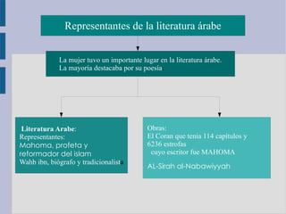 Representantes de la literatura árabe


             La mujer tuvo un importante lugar en la literatura árabe.
             La mayoría destacaba por su poesía.




 Literatura Arabe:                         Obras:
Representantes:                            El Coran que tenia 114 capítulos y
Mahoma, profeta y                          6236 estrofas
reformador del islam                        cuyo escritor fue MAHOMA
Wahb ibn, biógrafo y tradicionalista
                                           AL-Sirah al-Nabawiyyah
 
