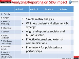 Analyzing/Reporting on SDG impact
Activity 1 Activity 2 Activity 3 Activity 4
1. Poverty
2. Hunger
3. Health &
Wellbeing
4...