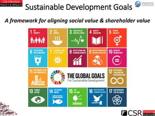 Sustainable Development Goals
A framework for aligning social value & shareholder value
 