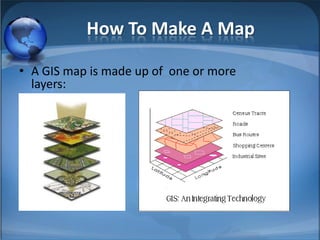 How To Make A Map

• A GIS map is made up of one or more
  layers:
 