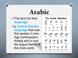 Arabic
OThe term for their
language.
Oa Central Semitic
language that was
first spoken in Iron
Age northwestern
Arabia and is now
the lingua franca of
the Arab world.
 
