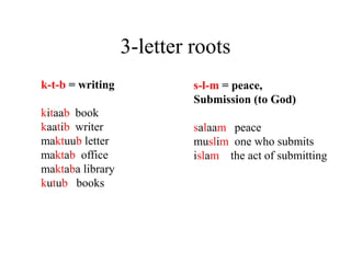 3-letter roots
k-t-b = writing
kitaab book
kaatib writer
maktuub letter
maktab office
maktaba library
kutub books
s-l-m = peace,
Submission (to God)
salaam peace
muslim one who submits
islam the act of submitting
 