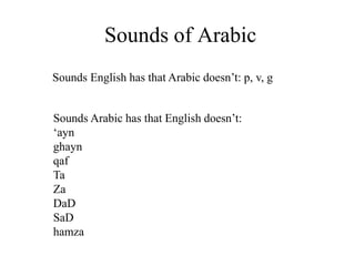 Sounds of Arabic
Sounds English has that Arabic doesn’t: p, v, g
Sounds Arabic has that English doesn’t:
‘ayn
ghayn
qaf
Ta
Za
DaD
SaD
hamza
 