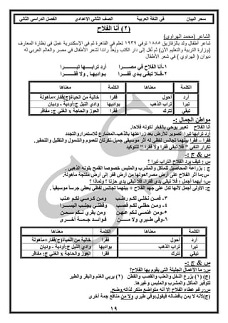 ‫العربية‬ ‫اللغة‬ ‫في‬ ‫البيان‬ ‫سحر‬‫اإلعدادي‬ ‫الثاني‬ ‫الصف‬‫الثاني‬ ‫الدراسي‬ ‫الفصل‬
19
(2)‫الفالح‬ ‫أنا‬
‫الشاع‬‫ر‬(‫محمد‬‫الهراوي‬)
‫شاعر‬‫أطفال‬‫ولد‬‫بالزقازيق‬5881‫توفي‬5191‫تعلم‬‫في‬‫القاهرة‬‫ثم‬‫في‬‫اإلسكندرية‬َ‫ل‬ِ‫م‬َ‫ع‬‫في‬‫ظارة‬ِ‫ن‬‫المعارف‬
(‫وزارة‬‫التربية‬‫والتعليم‬‫اآلن‬)‫ثم‬‫قل‬ُ‫ن‬‫إلى‬‫دار‬‫الكتب‬‫د‬َ‫ع‬ُ‫ي‬‫و‬‫رائدا‬‫لشعر‬‫األطفال‬‫في‬‫مصر‬‫والعالم‬‫العربي‬‫له‬
‫ديوان‬(‫الهراوي‬)‫في‬‫شعر‬‫األطفال‬
1-‫في‬ ‫الفالح‬ ‫أنا‬‫مصـــــرا‬‫ترابـــــها‬ ‫أرد‬‫تبــــــــــرا‬
2-‫يـدي‬ ‫تبقـى‬ ‫فــال‬‫وال‬ , ‫بـواديهـا‬ ‫قفــــرا‬‫فقــــــــرا‬
‫الكلمة‬‫معناها‬‫الكلمة‬‫معناها‬
‫أرد‬‫أحول‬‫قفرا‬‫الحياة(ج)قفار‬ ‫من‬ ‫خالية‬×‫مأهولة‬
‫تبرا‬‫الذهب‬ ‫تراب‬‫بواديها‬‫ج:أودية‬ ‫النيل‬ ‫وادي‬-‫وديان‬
‫تب‬‫قي‬‫تترك‬‫فقرا‬‫والحاجة‬ ‫العوز‬x‫مفاقر‬ :‫ج‬ ‫الغني‬
: ‫الجمال‬ ‫مواطن‬-
‫الفالح‬ ‫أنا‬.‫فالحا‬ ‫لكونه‬ ‫بالفخر‬ ‫يوحي‬ ‫تعبير‬
‫أرد‬‫تبرا‬ ‫ترابها‬‫بالذهب‬ ‫زراعتها‬ ‫بعد‬ ‫لألرض‬ ‫تصوير‬-‫لالستمراروالتجدد‬ ‫المضارع‬
‫قفرا‬–‫فقرا‬‫جميل‬ ‫موسيقى‬ ‫أثر‬ ‫له‬ ‫لفظي‬ ‫تجانس‬ ‫بينهما‬-‫والتقل‬ ‫والشمول‬ ‫للعموم‬ ‫نكرتان‬.‫والتحقير‬ ‫يل‬
" ‫فقرا‬ ‫وال‬ ‫قفرا‬ ‫تبقي‬ ‫فال‬ " ‫النفي‬ ‫تكرار‬‫للتوكيد‬
: ‫ج‬ & ‫س‬-
‫؟‬ ‫تبرا‬ ‫التراب‬ ‫الفالح‬ ‫يرد‬ ‫كيف‬ : ‫س‬
‫الذهبي‬ ‫بلونه‬ ‫القمح‬ ‫خصوصا‬ ‫والملبس‬ ‫والمشرب‬ ‫للمأكل‬ ‫المحاصيل‬ ‫بزراعة‬ : ‫ج‬.
.‫مأهولة‬ ‫منتجة‬ ‫أرض‬ ‫إلى‬ ‫قفر‬ ‫أرض‬ ‫من‬ ‫مصر؟حولها‬ ‫أرض‬ ‫على‬ ‫الفالح‬ ‫أثر‬ ‫س:ما‬
‫أجمل‬ ‫أيهما‬ :‫س‬:‫فال‬‫قفرا‬ ‫يدي‬ ‫تبقي‬-‫ف‬‫حزنا‬ ‫يدي‬ ‫تبقي‬ ‫ال‬‫؟‬‫ولماذا‬‫؟‬
‫الفالح‬ ‫جهد‬ ‫على‬ ‫تدل‬ ‫ألنها‬ ‫أجمل‬ ‫األولى‬ :‫ج‬+‫لفظي‬ ‫تجانس‬ ‫بينهما‬ً‫ا‬‫جرس‬ ‫يعطي‬‫موسيقي‬ً‫ا‬.
3-‫لكـم‬ ‫نخلـي‬ ‫فمــن‬‫رطــب‬‫عـنب‬ ‫لكـم‬ ‫كـرمــي‬ ‫ومـن‬
4-‫قصـب‬ ‫لكـم‬ ‫حقلـي‬ ‫ومـن‬‫اليســــرا‬ ‫يجلــب‬ ‫وقطنـي‬
5-‫غنمــي‬ ‫ومن‬‫ســمـن‬ ‫لــكم‬ ‫بقري‬ ‫ومن‬ ‫عـهـن‬ ‫لـكم‬
6-‫أخــــرى‬ ‫جــمــة‬ ‫فـوائـــد‬ ‫مــــــن‬ ‫وال‬ ‫طــيري‬ ‫وفي‬
‫الكلمة‬‫معناها‬‫الكلمة‬‫معناها‬
‫أرد‬‫أحول‬‫قفرا‬‫الحياة(ج)قفار‬ ‫من‬ ‫خالية‬×‫مأهولة‬
‫تبرا‬‫الذهب‬ ‫تراب‬‫بواديها‬‫ج:أودية‬ ‫النيل‬ ‫وادي‬-‫وديان‬
‫تبقي‬‫تترك‬‫فقرا‬‫والحاجة‬ ‫العوز‬x‫مفاقر‬ :‫ج‬ ‫الغني‬
: ‫ج‬ & ‫س‬-
‫الفالح؟‬ ‫بها‬ ‫يقوم‬ ‫التي‬ ‫الجليلة‬ ‫األعمال‬ ‫ما‬ :‫س‬
( )‫(ج‬1)( ‫والقطن‬ ‫والقصب‬ ‫والعنب‬ ‫النخل‬ ‫يزرع‬2)‫والطير‬ ‫والبقر‬ ‫الغنم‬ ‫يربي‬
.‫وغيرها‬ ‫والملبس‬ ‫والمشرب‬ ‫المأكل‬ ‫لتوفير‬
.‫لذاته.وضح‬ ‫منكر‬ ‫متواضع‬ ‫أنه‬ ‫إال‬ ‫الفالح‬ ‫عطاء‬ ‫س:رغم‬
:‫فيقول‬ ‫بأفضاله‬ ‫يمن‬ ‫ال‬ ‫(ج)ألنه‬‫طيري‬ ‫وفي‬‫من‬ ‫وال‬‫أخرى‬ ‫جمة‬ ‫منافع‬
 