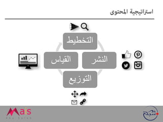 ‫التخطيط‬
‫النشر‬
‫التوزيع‬
‫القياس‬
 