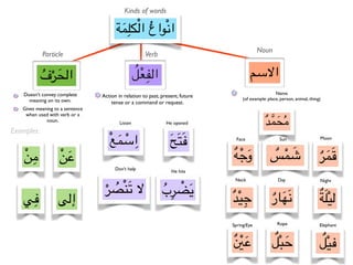 Arabic lesson 1 | PDF