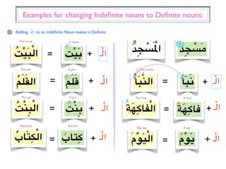 Arabic lesson 1 | PDF