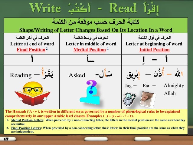 Arabic Level 0 Class 1