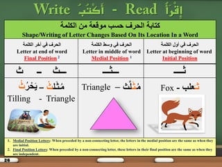 26
ُ‫أ‬َ‫ر‬ِ‫ق‬ِ‫إ‬-ُ‫ب‬ُ‫ت‬ْ‫ك‬َ‫أ‬
‫انكهمح‬ ‫مه‬ ‫مىقعح‬ ‫حسة‬ ‫انحرف‬ ‫كراتح‬
Shape/Writing of Letter Changes Based On Its Location In a Word
‫انكهمح‬ ‫أول‬ ‫في‬ ‫انحرف‬
Letter at beginning of word
Initial Position
‫انكهمح‬ ‫وسط‬ ‫في‬ ‫انحرف‬
Letter in middle of word
Medial Position 1
‫انكهمح‬ ‫أخر‬ ‫في‬ ‫انحرف‬
Letter at end of word
Final Position 2
‫شــــ‬‫ـــصـــ‬‫ز‬ ‫ــ‬ ‫ـــس‬
َ‫شـ‬‫عهة‬-Foxَ‫م‬‫ـ‬‫ـث‬‫ث‬َّ‫ل‬–Triangle‫ـل‬‫ـث‬‫م‬َْ‫ث‬‫ــ‬‫ر‬‫ح‬َ‫ي‬‫ز‬
Tilling - Triangle
1. Medial Position Letters: When preceded by a non-connecting letter, the letters in the medial position are the same as when they
are initial.
2. Final Position Letters: When preceded by a non-connecting letter, these letters in their final position are the same as when they
are independent.
 