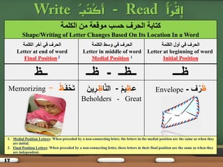 17
ُ‫أ‬َ‫ر‬ِ‫ق‬ِ‫إ‬-ُ‫ب‬ُ‫ت‬ْ‫ك‬َ‫أ‬
‫الكلمت‬ ‫من‬ ‫مىقعت‬ ‫حسب‬ ‫الحرف‬ ‫كتابت‬
Shape/Writing of Letter Changes Based On Its Location In a Word
‫الكلمت‬ ‫أول‬ ‫في‬ ‫الحرف‬
Letter at beginning of word
Initial Position
‫الكلمت‬ ‫وسط‬ ‫في‬ ‫الحرف‬
Letter in middle of word
Medial Position 1
‫الكلمت‬ ‫أخر‬ ‫في‬ ‫الحرف‬
Letter at end of word
Final Position 2
‫ظـــ‬‫ــظــ‬-‫ظــ‬‫ــظ‬
‫ظ‬‫ف‬‫ر‬-Envelope‫عـ‬ِ‫ظ‬ِ‫يم‬-‫ا‬َّ‫الن‬ِ‫ظ‬َِ‫ين‬‫ـر‬
Beholders - Great
‫ـ‬َ‫ف‬ْ‫ح‬َ‫ت‬ِِ‫ظ‬-ِMemorizing
1. Medial Position Letters: When preceded by a non-connecting letter, the letters in the medial position are the same as when they
are initial.
2. Final Position Letters: When preceded by a non-connecting letter, these letters in their final position are the same as when they
are independent.
 