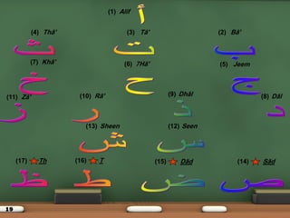 19
(1) Alif
(2) Bā'(3) Tā'(4) Thā'
(5) Jeem(7) Khā' (6) 7Hā'
(8) Dāl(9) Dhāl(10) Rā'(11) Zā'
(12) Seen(13) Sheen
(14) dāS(15) dāD(16) T(17) Th
 