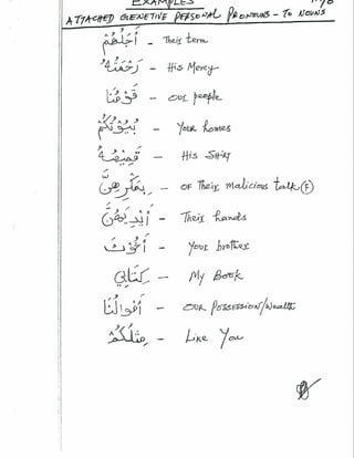 Arabic 101 - For English Speakers - Pronouns, Particle | PDF