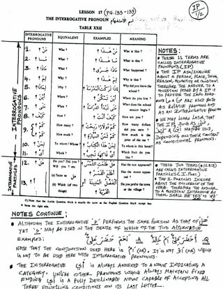 Arabic 101 - For English Speakers - Pronouns, Particle | PDF
