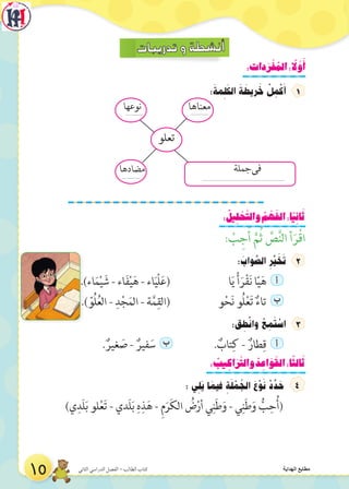 :‫دات‬َ‫ر‬ ْ‫ف‬ ُ‫الم‬: ً‫ل‬ َّ‫و‬َ‫أ‬
:َ‫مة‬ ِ‫ل‬َ‫الك‬ َ‫ة‬ َ‫ريط‬ َ‫خ‬ ْ‫ل‬ ِ‫م‬ْ‫ك‬َ‫أ‬
: ُ‫ِيل‬‫ل‬ ْ‫ح‬َّ‫والت‬ ُ‫م‬ ْ‫ه‬َ‫الف‬:‫ا‬ً‫ي‬ِ‫ن‬‫ا‬َ‫ث‬
: ْ‫ب‬ ِ‫ج‬َ‫أ‬ َّ‫م‬ُ‫ث‬ َّ‫ص‬َّ‫ن‬‫ال‬ ‫أ‬َ‫ر‬ْ‫ق‬‫ا‬
: َ‫واب‬ َّ‫الص‬ ِ‫ر‬َّ‫ي‬ َ‫خ‬َ‫ت‬ 2
.)‫اء‬َ‫م‬ْ‫ي‬ َ‫ش‬ - ‫اء‬َ‫ف‬ْ‫ي‬َ‫ه‬ - ‫اء‬َ‫ي‬ْ‫ل‬َ‫ع‬( ‫ا‬َ‫ي‬ ْ‫أ‬َ‫ر‬ْ‫ق‬َ‫ن‬ ‫ا‬ّ‫ي‬َ‫ه‬ ‫أ‬
.) ّ‫ُو‬‫ل‬ُ‫ع‬‫ال‬ - ِ‫د‬ْ‫ج‬َ‫م‬‫ال‬ - ‫ة‬َّ‫م‬ِ‫(الق‬ ‫و‬ْ‫ح‬َ‫ن‬ ‫ُو‬‫ل‬ْ‫ع‬َ‫ت‬ ٌ‫تاء‬ ‫ب‬
:‫ق‬ ِ‫ط‬ْ‫ن‬‫وا‬ ْ‫ع‬ ِ‫م‬َ‫ت‬ ْ‫اس‬
. ٌ‫غير‬ َ‫ص‬ - ٌ‫فير‬ َ‫س‬ ‫ب‬ . ٌ‫تاب‬ِ‫ك‬ - ٌ‫طار‬ِ‫ق‬ ‫أ‬
: ُ‫يب‬ ِ‫اك‬َ‫ر‬َّ‫والت‬ ُ‫د‬ ِ‫اع‬ َ‫و‬َ‫الق‬:‫ا‬ً‫ث‬‫ال‬َ‫ث‬
: ‫ي‬ ِ‫َل‬‫ي‬ ‫ا‬ َ‫فيم‬ ِ‫ة‬َ‫ل‬ ْ‫م‬ ُ‫الج‬ َ‫ع‬ْ‫و‬َ‫ن‬ ْ‫د‬ ِّ‫د‬ َ‫ح‬
)‫ي‬ِ‫َد‬‫ل‬َ‫ب‬ ‫لو‬ْ‫ع‬َ‫ت‬ - ‫َدي‬‫ل‬َ‫ب‬ ِ‫ه‬ِ‫ذ‬َ‫ه‬ - ِ‫م‬َ‫ر‬َ‫ك‬‫ال‬ ُ‫ض‬ْ‫أر‬ ‫ي‬ِ‫ن‬َ‫ط‬َ‫و‬ - ‫ي‬ِ‫ن‬َ‫ط‬َ‫و‬ ُّ‫ب‬ِ‫ح‬ُ‫أ‬(
‫نوعها‬
..................
....................................................................................
..................
..................
‫مضادها‬
‫معناها‬
‫جملة‬‫فى‬
‫تعلو‬
‫الثاني‬ ‫الدراسي‬ ‫الفصل‬ - ‫الطالب‬ ‫كتاب‬
15 ‫الهداية‬ ‫مطابع‬
 