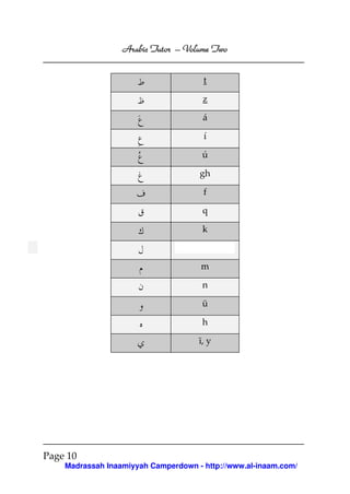 Volume
Arabic Tutor – Volume Two
t
z
á
í
ú
gh
f
q
k

m
n
ū
h
ī, y

Page 10
Madrassah Inaamiyyah Camperdown - http://www.al-inaam.com/

 