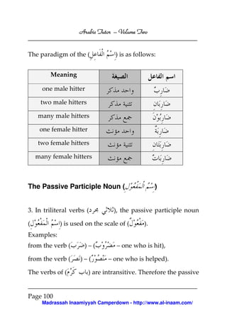 Volume
Arabic Tutor – Volume Two

The paradigm of the (

) is as follows:

Meaning
one male hitter
two male hitters
many male hitters
one female hitter
two female hitters
many female hitters

The Passive Participle Noun (
3. In triliteral verbs (
(

)

), the passive participle noun

) is used on the scale of (

).

Examples:
from the verb (
from the verb (
The verbs of (

)–(
)–(

– one who is hit),
– one who is helped).

) are intransitive. Therefore the passive

Page 100
Madrassah Inaamiyyah Camperdown - http://www.al-inaam.com/

 