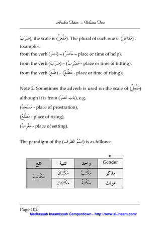 Volume
Arabic Tutor – Volume Two

), the scale is (

). The plural of each one is (

).

Examples:
from the verb (

)–(

from the verb (
from the verb (

– place or time of help),

)–(
)–(

- place or time of hitting),
- place or time of rising).

Note 2: Sometimes the adverb is used on the scale of (
although it is from (
(
(
(

), e.g.

- place of prostration),
- place of rising),
- place of setting).

The paradigm of the (

) is as follows:

Gender

Page 102
Madrassah Inaamiyyah Camperdown - http://www.al-inaam.com/

)

 