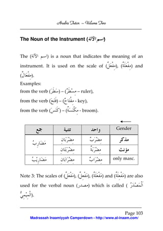 Volume
Arabic Tutor – Volume Two

The Noun of the Instrument (

)

) is a noun that indicates the meaning of an

The (

instrument. It is used on the scale of (
(

), (

) and

).

Examples:
from the verb (
from the verb (
from the verb (

)–(
)–(

– ruler),
- key),

)–(

- broom).

Gender

only masc.

Note 3: The scales of (

), (

used for the verbal noun (

), (

) and (

) are also

) which is called (

).

Page 103
Madrassah Inaamiyyah Camperdown - http://www.al-inaam.com/

 