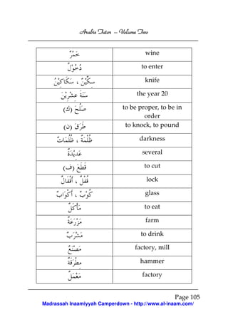 Volume
Arabic Tutor – Volume Two
wine
to enter
knife
the year 20

( )
( )

to be proper, to be in
order
to knock, to pound
darkness
several

( )

to cut
lock
glass
to eat
farm
to drink
factory, mill
hammer
factory

Page 105
Madrassah Inaamiyyah Camperdown - http://www.al-inaam.com/

 