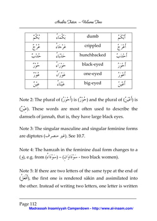 Volume
Arabic Tutor – Volume Two
dumb
crippled
hunchbacked
black-eyed
one-eyed
big-eyed

Note 2: The plural of (
(

) is (

) and the plural of (

) is

). These words are most often used to describe the

damsels of jannah, that is, they have large black eyes.
Note 3: The singular masculine and singular feminine forms
). See 10.7.

are diptotes (

Note 4: The hamzah in the feminine dual form changes to a
( ), e.g. from (

)–(

- two black women).

Note 5: If there are two letters of the same type at the end of
(

), the first one is rendered sākin and assimilated into

the other. Instead of writing two letters, one letter is written

Page 112
Madrassah Inaamiyyah Camperdown - http://www.al-inaam.com/

 