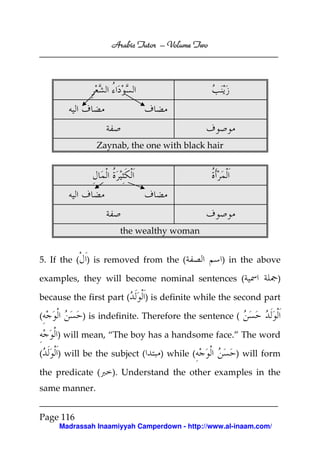 Volume
Arabic Tutor – Volume Two

Zaynab, the one with black hair

the wealthy woman
5. If the ( ) is removed from the (

) in the above

examples, they will become nominal sentences (
because the first part (
(

)

) is definite while the second part

) is indefinite. Therefore the sentence (
) will mean, “The boy has a handsome face.” The word

(

) will be the subject (

the predicate (

) while (

) will form

). Understand the other examples in the

same manner.
Page 116
Madrassah Inaamiyyah Camperdown - http://www.al-inaam.com/

 