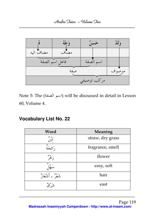 Volume
Arabic Tutor – Volume Two

Note 5: The (

) will be discussed in detail in Lesson

60, Volume 4.

Vocabulary List No. 22
Word

Meaning
straw, dry grass
fragrance, smell
flower
easy, soft
hair
east

Page 119
Madrassah Inaamiyyah Camperdown - http://www.al-inaam.com/

 