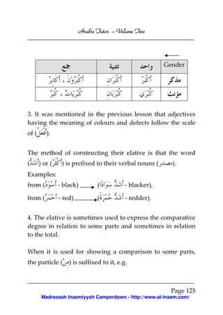Volume
Arabic Tutor – Volume Two

Gender

3. It was mentioned in the previous lesson that adjectives
having the meaning of colours and defects follow the scale
of (

).

The method of constructing their elative is that the word
(

) or (

) is prefixed to their verbal nouns (

).

Examples:
from (

- black)

(

- blacker),

from (

- red)

(

- redder).

4. The elative is sometimes used to express the comparative
degree in relation to some parts and sometimes in relation
to the total.
When it is used for showing a comparison to some parts,
the particle (

) is suffixed to it, e.g.

Page 125
Madrassah Inaamiyyah Camperdown - http://www.al-inaam.com/

 