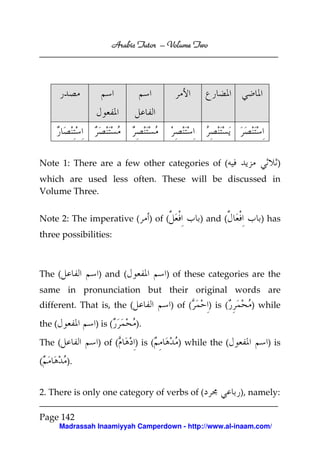 Volume
Arabic Tutor – Volume Two

)

Note 1: There are a few other categories of (

which are used less often. These will be discussed in
Volume Three.
Note 2: The imperative (

) of (

) and (

) has

three possibilities:

) and (

The (

) of these categories are the

same in pronunciation but their original words are
different. That is, the (

) of (

the (

) is (
) of (

) is (

) while

) while the (

) is

).

The (

) is (

(

).

2. There is only one category of verbs of (

), namely:

Page 142
Madrassah Inaamiyyah Camperdown - http://www.al-inaam.com/

 