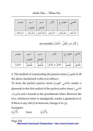 Volume
Arabic Tutor – Volume Two

(to tremble)

:

4. The method of constructing the passive tense (

(3 )

) of all

the above-mentioned verbs is as follows:
To form the perfect passive tense (

), render a

dammah to the first radical of the perfect active tense (
) and a kasrah to the penultimate letter. Between the
two, whichever letter is mutaharrik, render a dammah to it.
If there is any alif ( ) in between, change it to ( ).
Examples:
(

)

from

(

),

Page 144
Madrassah Inaamiyyah Camperdown - http://www.al-inaam.com/

 
