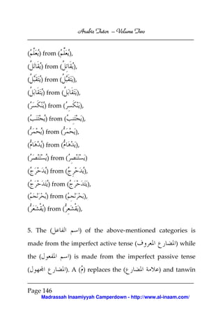 Volume
Arabic Tutor – Volume Two

(

) from (

),

(

) from (

),

(

) from (

),

(

) from (

(

) from (

(

) from (

),
),
),

(

) from (

),

(

) from (

),

(

) from (

)

(

) from (

),

(

) from (

(

) from (

(

) from (

5. The (

),
),
),
) of the above-mentioned categories is

made from the imperfect active tense (
the (

) while

) is made from the imperfect passive tense

(

). A ( ) replaces the (

) and tanwīn

Page 146
Madrassah Inaamiyyah Camperdown - http://www.al-inaam.com/

 