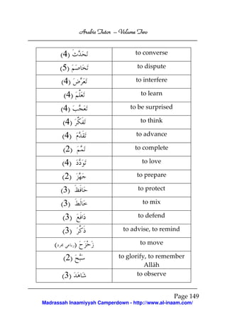 Volume
Arabic Tutor – Volume Two

( 4)

to converse

(5)

to dispute

(4)

to interfere

( 4)

to learn

( 4)

to be surprised

(4)

to think

(4)

to advance

(2)

to complete

(4)

to love

(2)

to prepare

(3)

to protect

(3)

to mix

(3)

to defend

(3)

to advise, to remind

(

)
(2)
(3)

to move
to glorify, to remember
Allāh
to observe

Page 149
Madrassah Inaamiyyah Camperdown - http://www.al-inaam.com/

 
