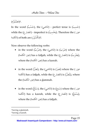 Volume
Arabic Tutor – Volume Two

(

)4 .

In the word (
while the (

), the (

) - perfect tense is (

) - imperfect is (

) of both are (

)

). Therefore the (

)5 .

Now observe the following verbs:
• in the word (
(

), the (

) is (

) has a fathah, while the (

where the (
• in the word (

),

), the (

) is (

) where the (
) is (

), where

) has a dammah.

the (
• in the word (

), the (

) is (

) has a kasrah, while the (
where the (

5

) is (

) has a kasrah.

) has a fathah, while the (

4

) where the

) where the (
) is (

),

) has a fathah.

having a dammah.
having a kasrah.

Page 15
Madrassah Inaamiyyah Camperdown - http://www.al-inaam.com/

 