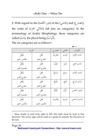 Volume
Arabic Tutor – Volume Two

2. With regard to the (
the verbs of (

) of the (

) and (

),

) fall into six categories. In the

terminology of Arabic Morphology, these categories are
called (

), the plural being (

).

The six categories are as follows6:

Since Arabic is read from right to left, this table must be read in that
direction. The arrow sign will be used as a guide to indicate the direction of
the text.
6

Page 16
Madrassah Inaamiyyah Camperdown - http://www.al-inaam.com/

 