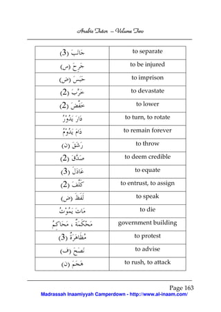 Volume
Arabic Tutor – Volume Two

(3)

to separate

( )

to be injured

( )

to imprison

(2)

to devastate

(2)

to lower
to turn, to rotate
to remain forever

( )

to throw

(2)

to deem credible

( 3)

to equate

(2)

to entrust, to assign

( )

to speak
to die
government building

( 3)

to protest

( )

to advise

( )

to rush, to attack

Page 163
Madrassah Inaamiyyah Camperdown - http://www.al-inaam.com/

 