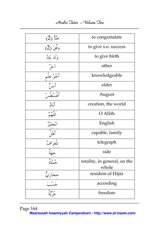 Volume
Arabic Tutor – Volume Two

(2)

to congratulate

(2)

to give s.o. success
to give birth
other
knowledgeable
elder
August
creation, the world
O Allāh
English
capable, family
telegraph
side
totality, in general, on the
whole
resident of Hijāz
according
freedom

Page 164
Madrassah Inaamiyyah Camperdown - http://www.al-inaam.com/

 